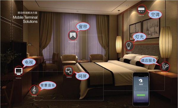 客控系統(tǒng)的三大應用領域是什么？