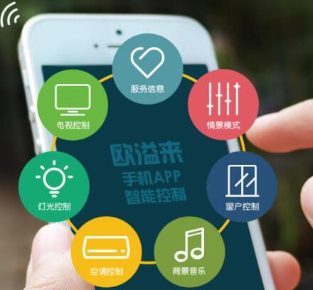 考察客控系統要從哪些方面入手