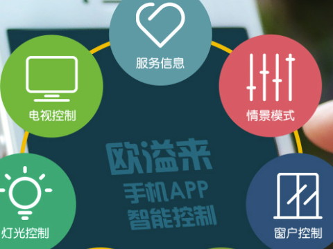 靠譜的房控系統具有什么特征？