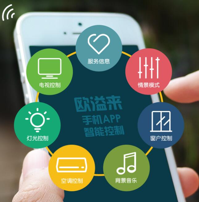 客控系統來打造智慧酒店的必要性