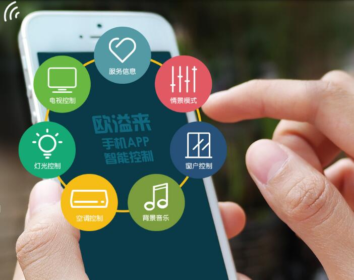 房控系統的運用領域有哪些