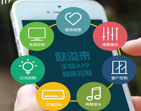 客控：探索智能客戶(hù)控制技術(shù)的未來(lái)