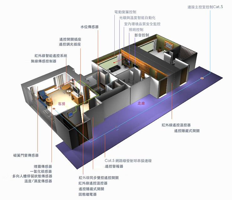 智能家居 智能家居