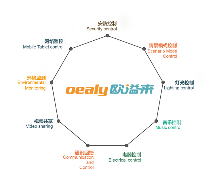 智能家居 智能家居