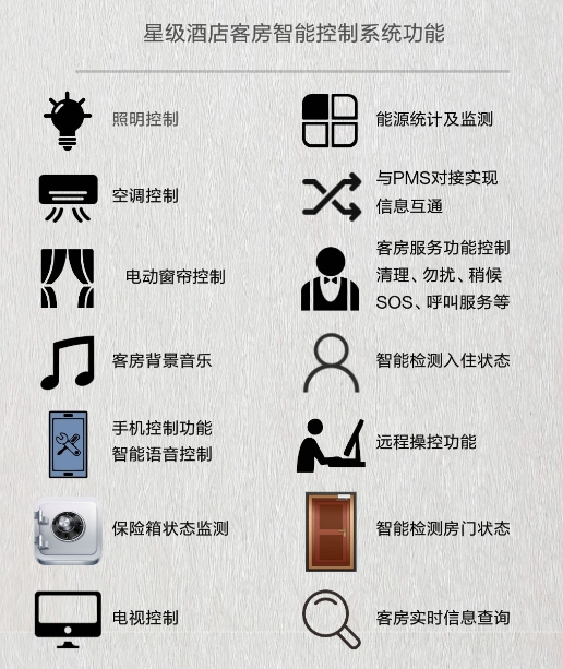 客房智能控制系統